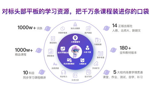 紫光摩度發布AIGC大模型下殺手級教育專屬應用 全鏈條整合重塑教育軟硬件生態