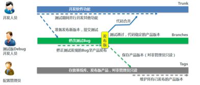 關(guān)于產(chǎn)品經(jīng)理、研發(fā)與測(cè)試人員在教育軟硬件研發(fā)中角色職責(zé)的思考